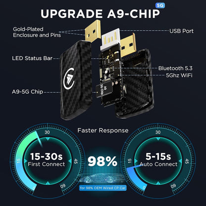 Transform Your Drive! 🚗✨ 2-in-1 Wireless CarPlay & Android Auto Adapter - Say Goodbye to Wires! Compatible with iPhones 🚀 iOS 12+ & Android 11+!